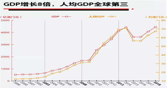 新澳门走势图最新资料,数据整合方案实施_投资版121,127.13