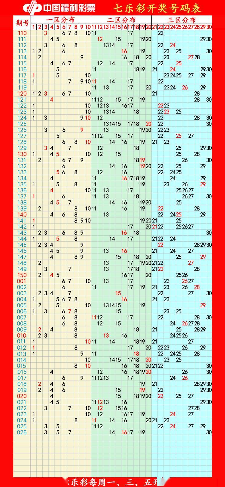 今晚港彩开奖号码,数据整合方案实施_投资版121,127.13