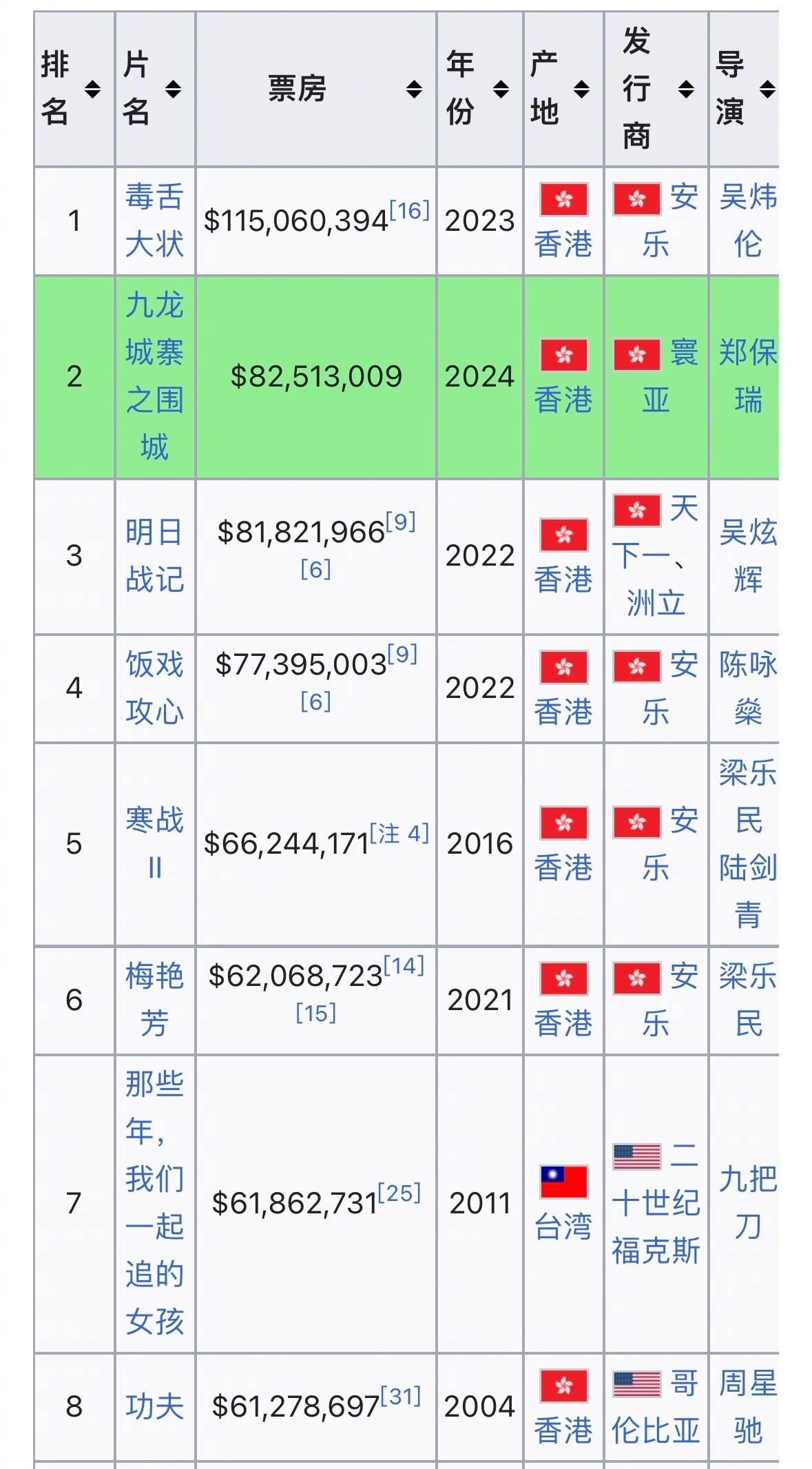 1993香港电影票房排行榜,准确答案解释落实_3DM4121,127.13