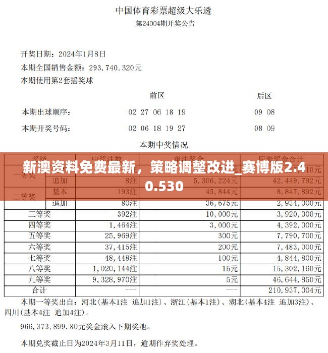 2024年澳门精准资料大全,最新热门解析实施_精英版121,127.13