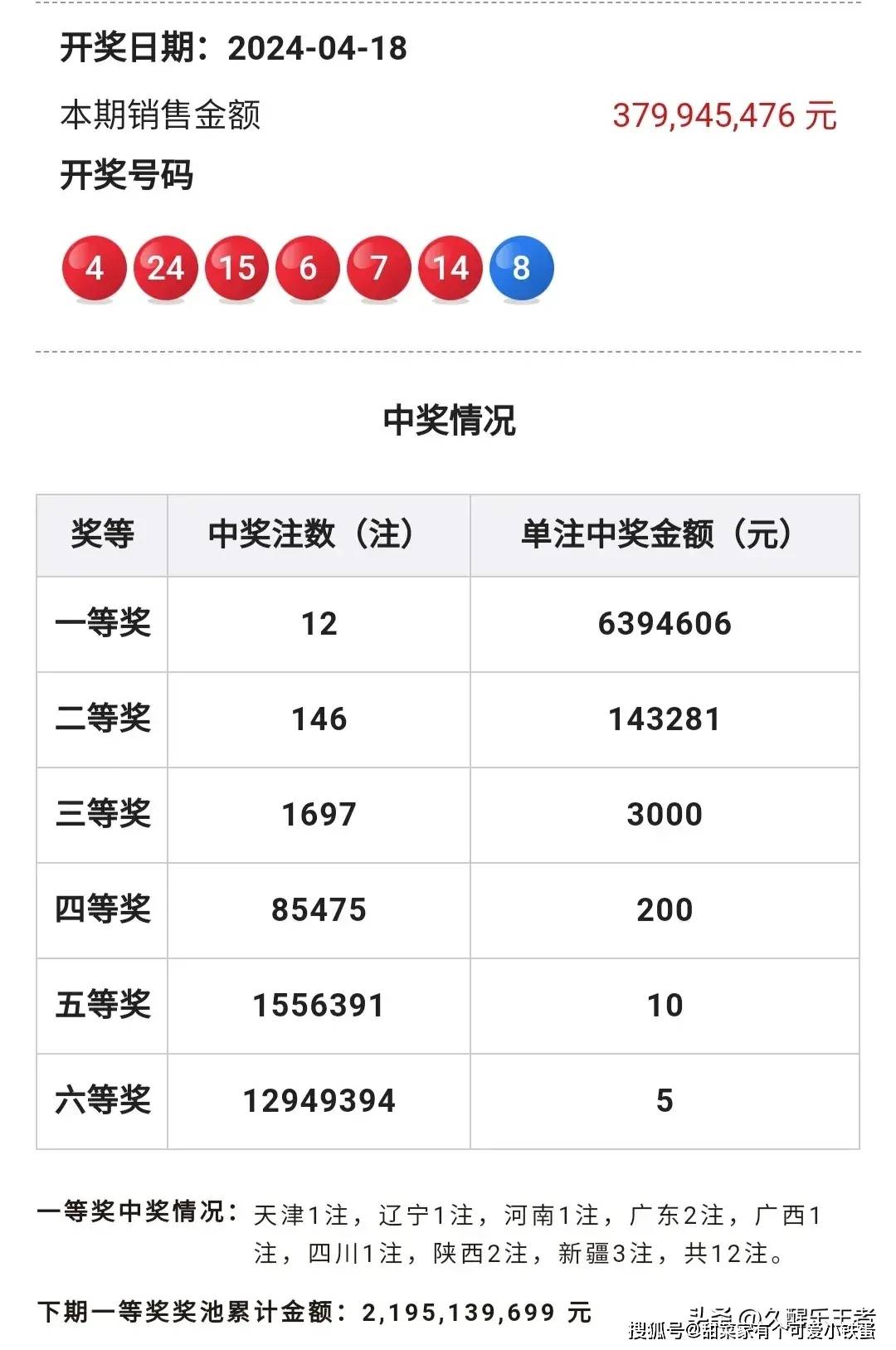 澳门六彩开奖结果2022,数据整合方案实施_投资版121,127.13