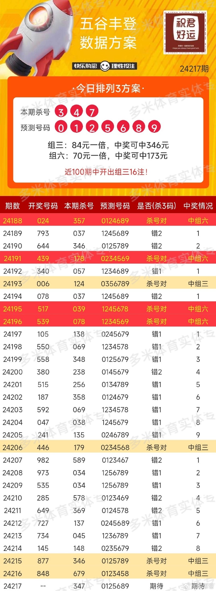 澳门12生肖开奖结果查询表,效能解答解释落实_游戏版121,127.12