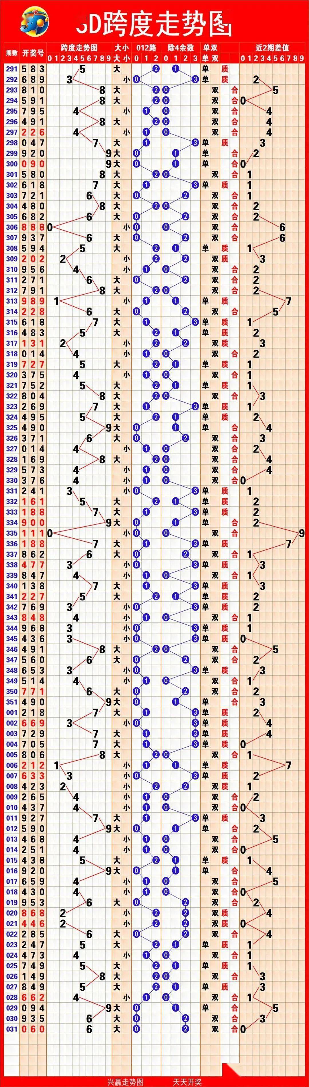 新澳门数据走势图最新,数据解释落实_整合版121,127.13