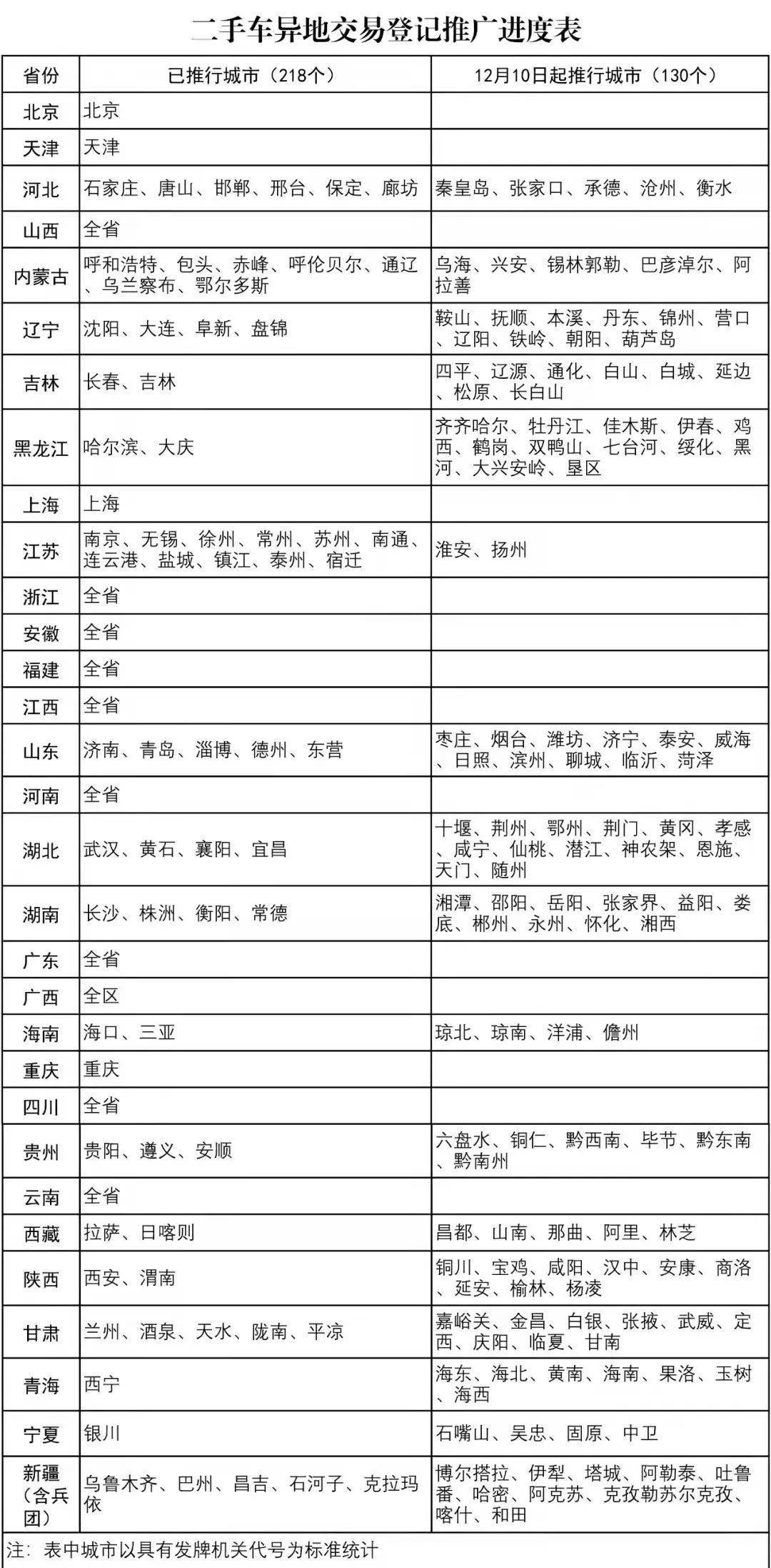 2024新澳精准资料免费提供,资深解答解释落实_特别款72.21127.13.