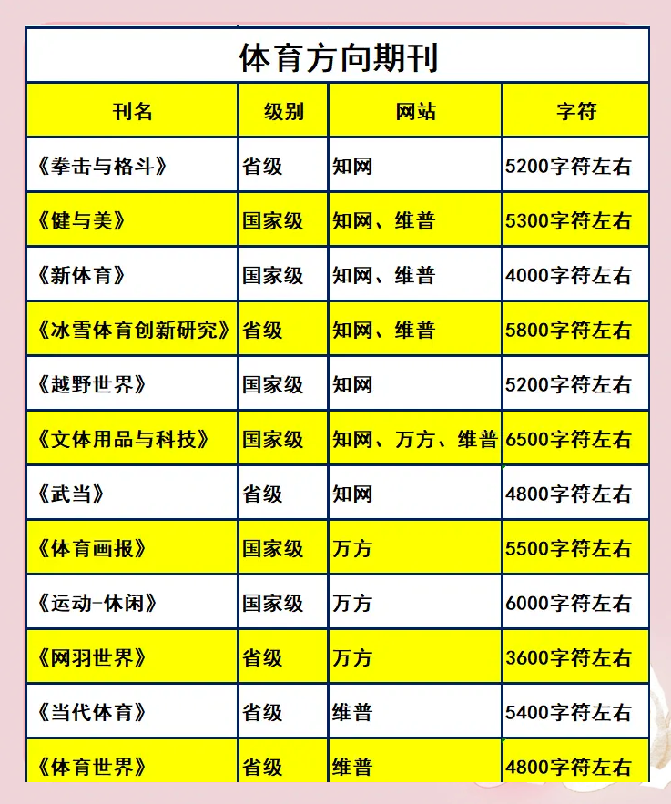 中小学体育类期刊,最新热门解析实施_精英版121,127.13