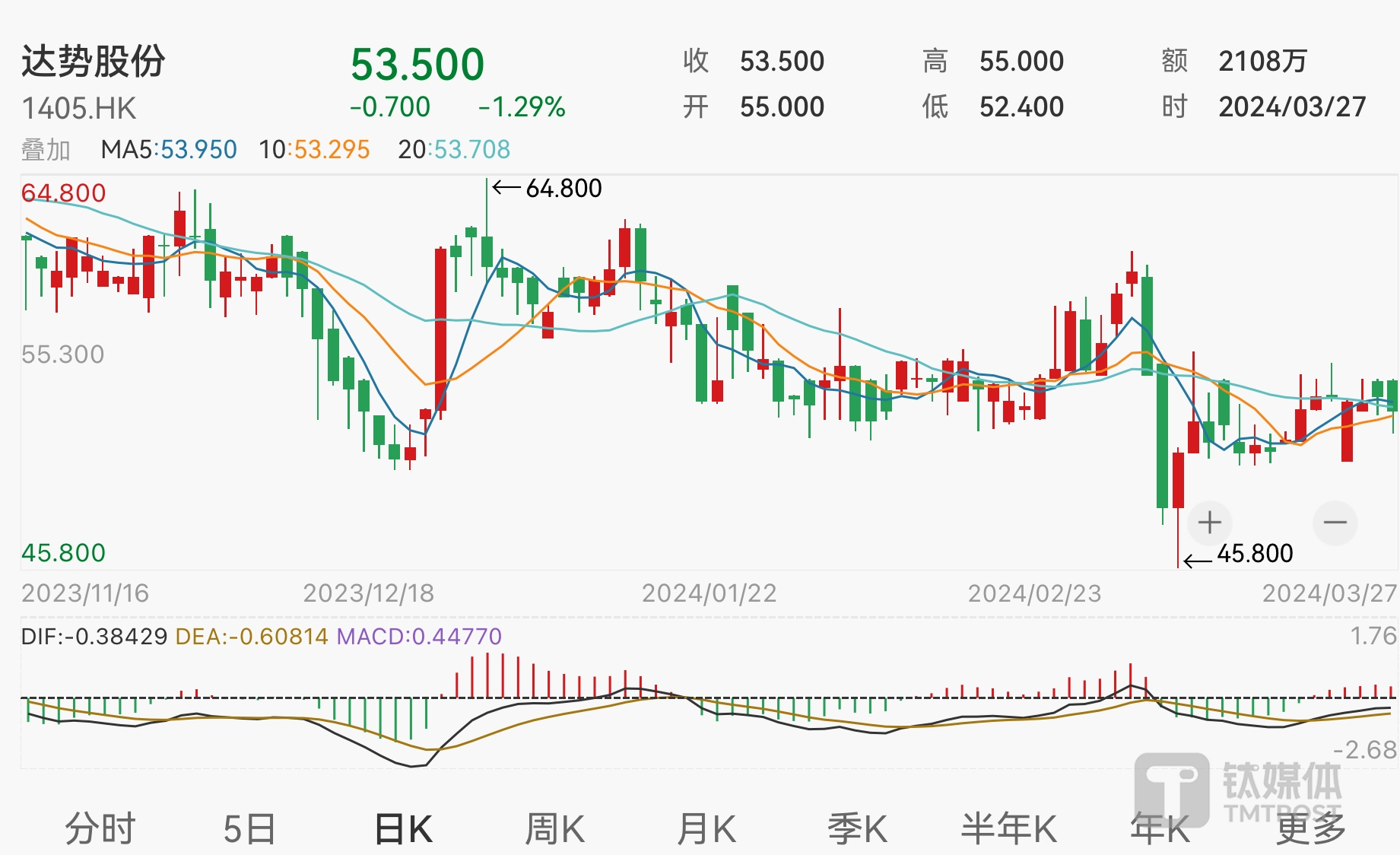 澳彩开奖结果2024开奖记录,豪华精英版79.26.45-江GO121,127.13