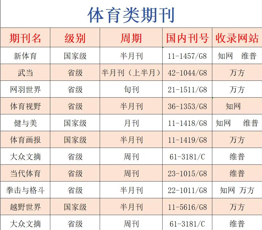 体育最厉害的期刊,最新热门解析实施_精英版121,127.13