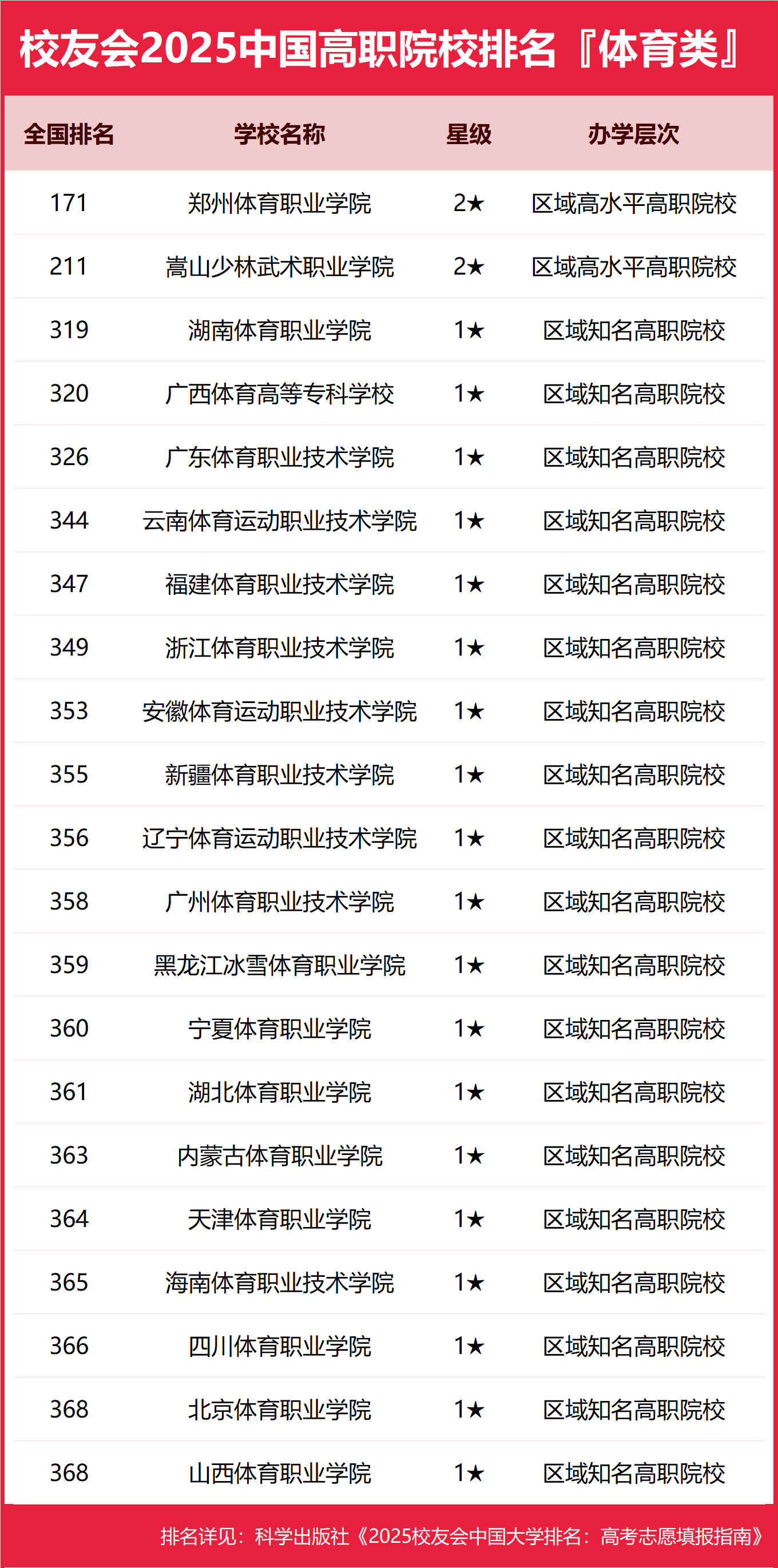 国家体育类期刊排名,资深解答解释落实_特别款72.21127.13.