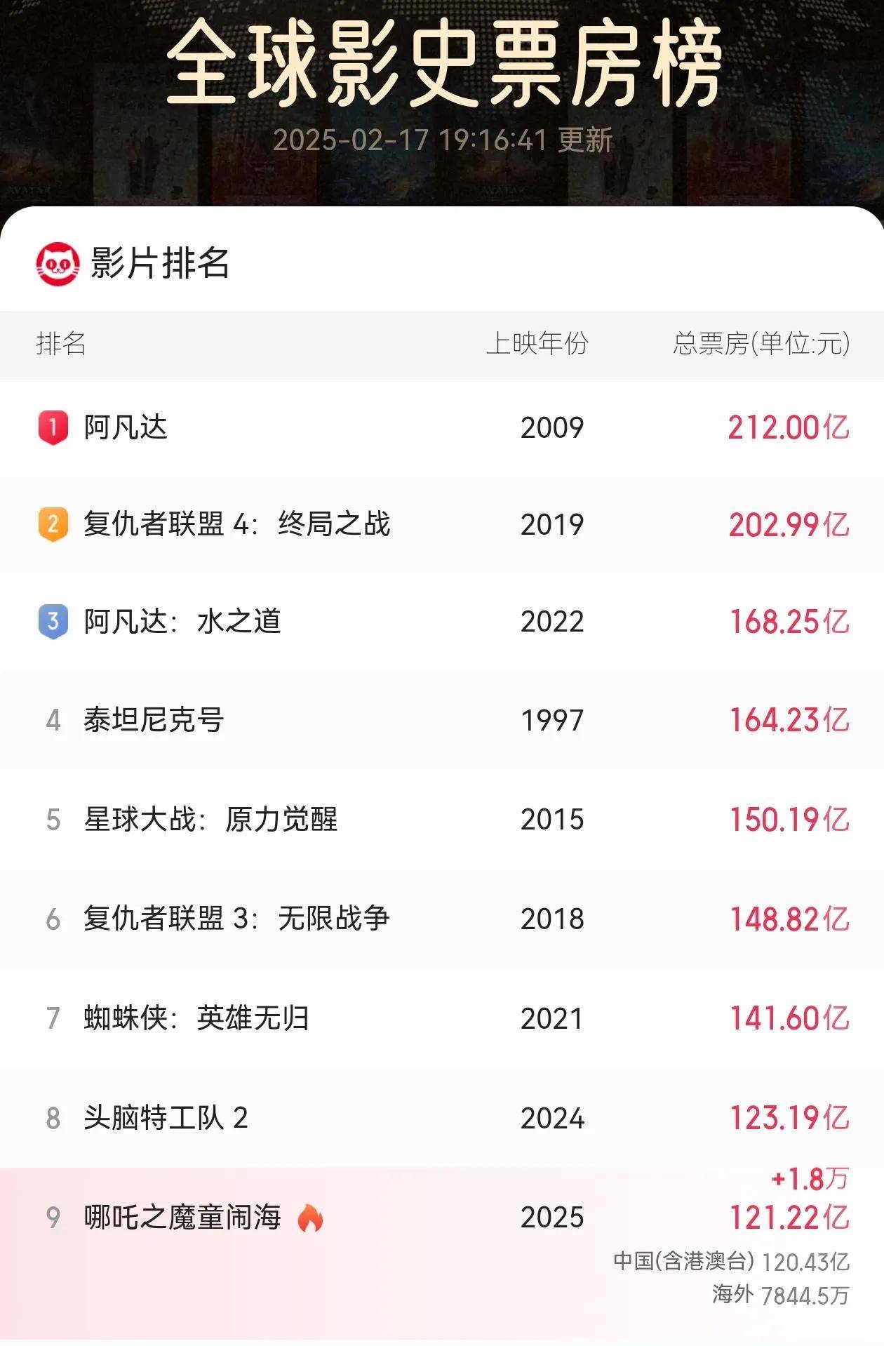 电影排行榜2020前十名,准确答案解释落实_3DM4121,127.13