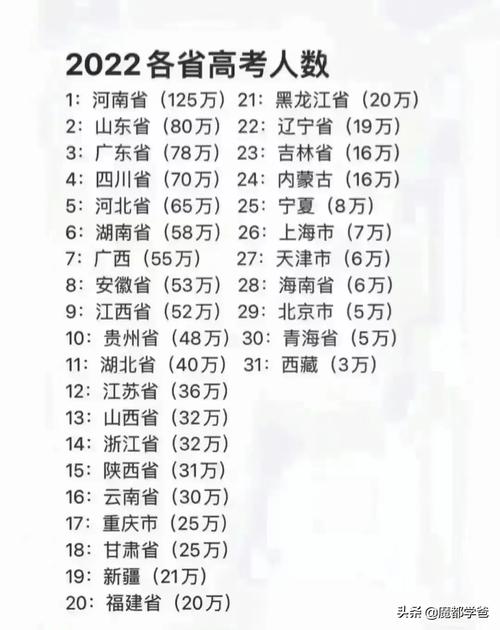 四不像正版资料2025和高考人数8年来首降与高考人数逐年下降