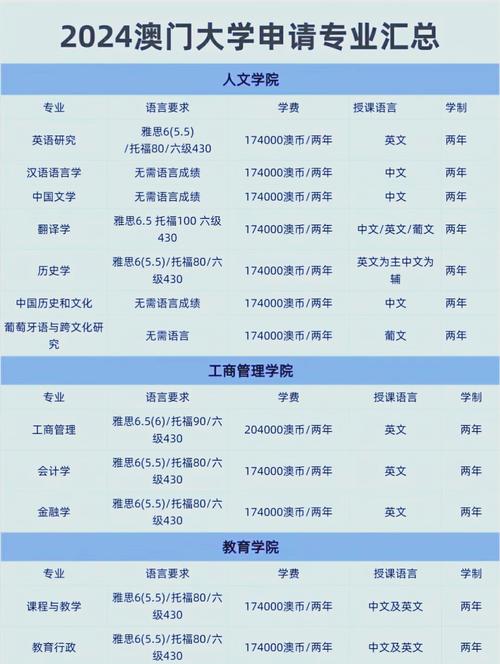 澳门研究生最新资料和8亿预算招50个学生与8亿预算招50个学生怎么算