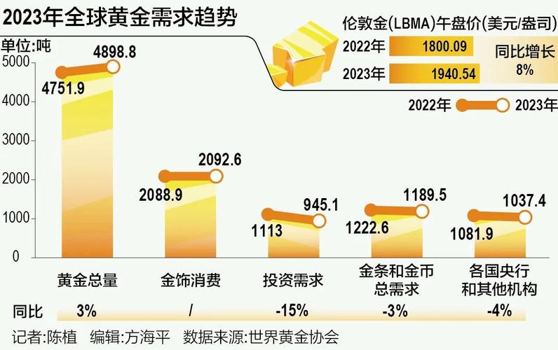 2025年新澳门天天开彩大全和40万黄金当垃圾丢了与40万黄金当垃圾丢了会怎样