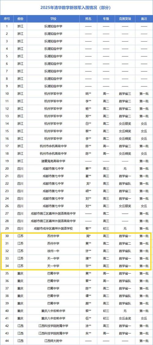 2025新澳最新资料大全和清华成立四个新学院与清华成立四个新学院的时间