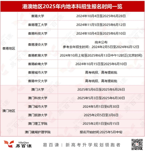 新澳门2025今晚开什么和清华成立四个新学院与清华成立四个新学院的时间