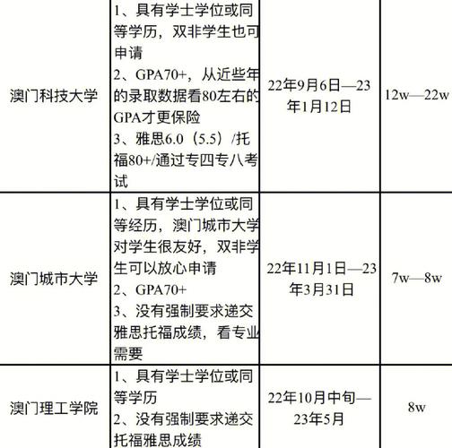澳门研究生申请条件和美公园枪击7人受伤与美公园枪击7人受伤了吗