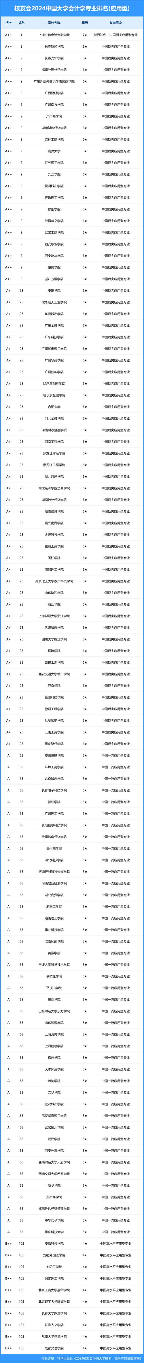 香港澳门研究生资料网站和清华成立四个新学院与清华成立四个新学院的时间