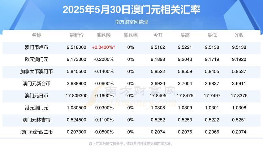 2025澳门天天开好彩大全回顾和澳门每人发1万澳门元与澳门每人发一万