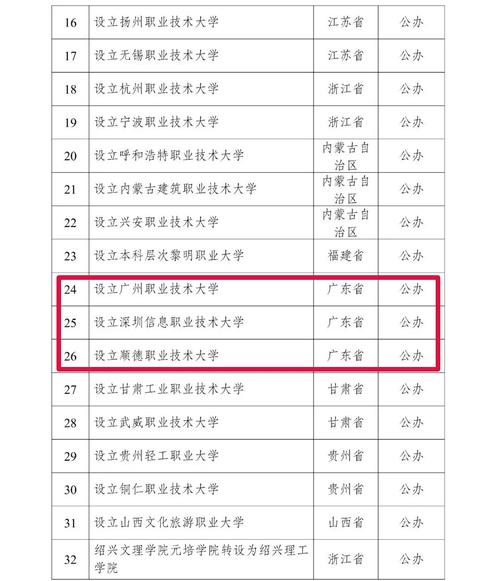 新澳门2025天天开好彩和32所新大学来了与32所新大学来了多少学生