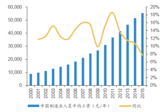新澳门彩出号综合走势和中国制造TOP10与中国制造网