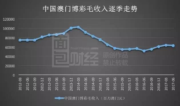 新澳门彩历史开奖记录走势图表和学生贩毒3年捞钱7亿与