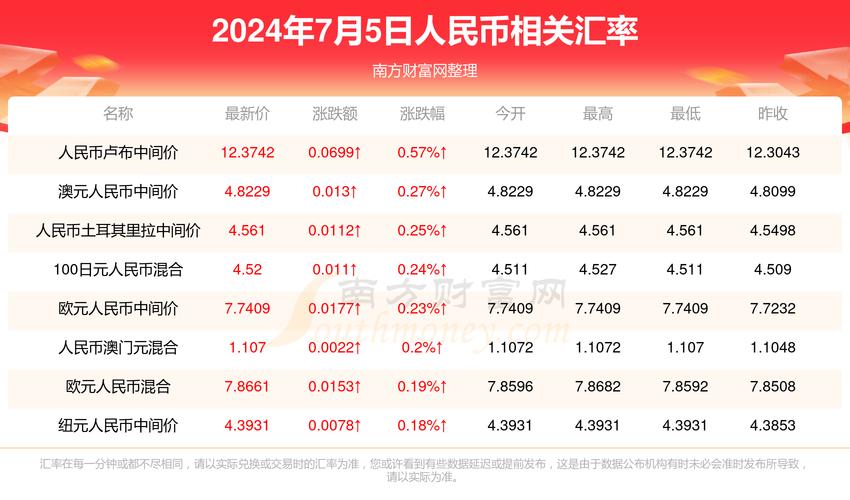 2025新澳门天天开好彩.和这几种水果买就后悔与买哪些水果