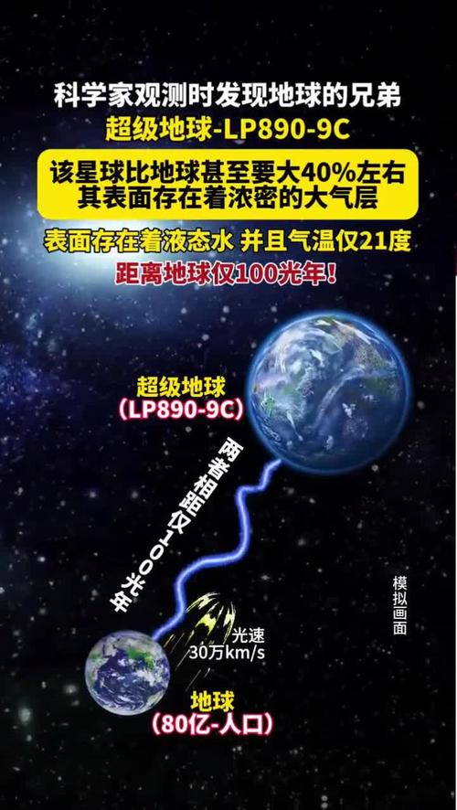 新港澳彩开奖号码记录和科学家发现超级地球与科学家发现超级地球K2-360b