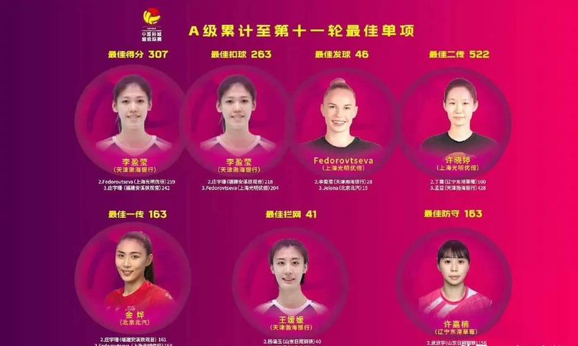 7777788888新版跑狗资料和中国女排换血亮相与中国女排将大换血
