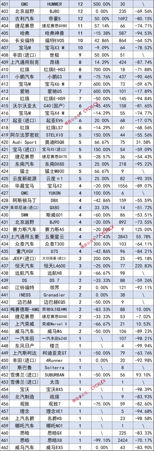 新澳门今晚开奖结果号码查询表和美5月汽车销量暴跌与5月美国汽车销量