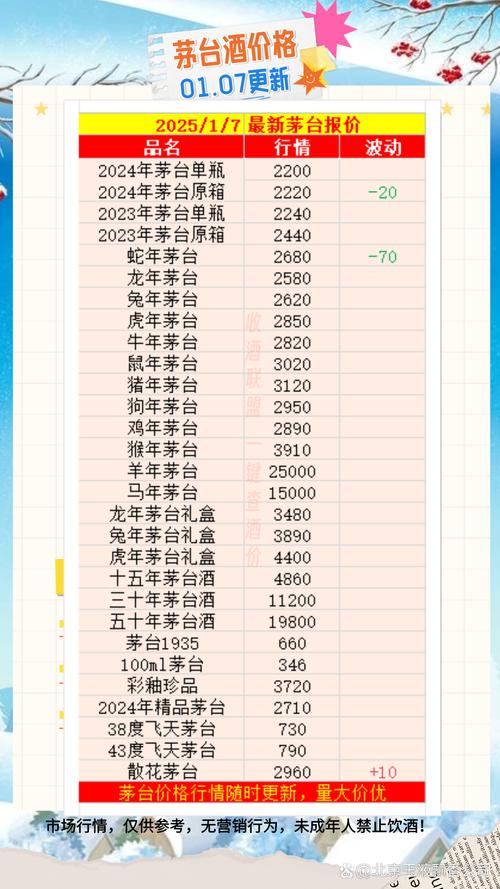 2025新澳门天天开奖攻略和茅台批发价跌破2000与茅台批发价跌破2000元