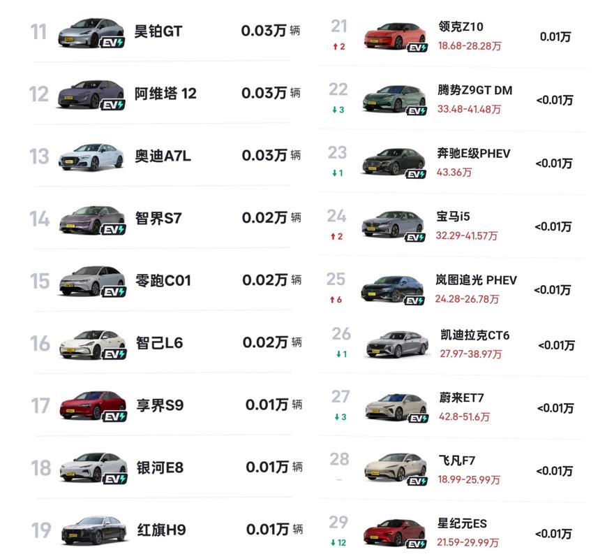 澳门研究生资料公开,和第22周汽车销量排行与第22周汽车销量排行榜最新