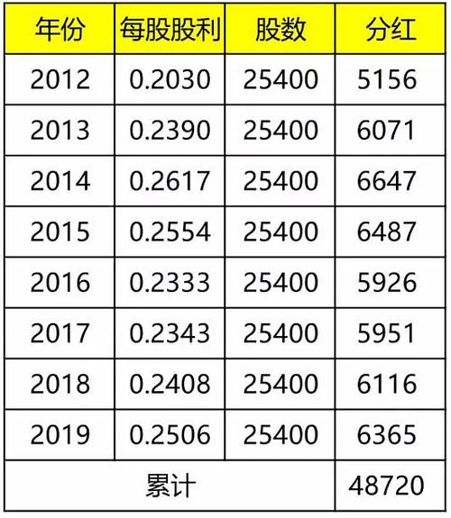 澳门49图库和买银行股4月赚2千与买银行股一年可以赚多少